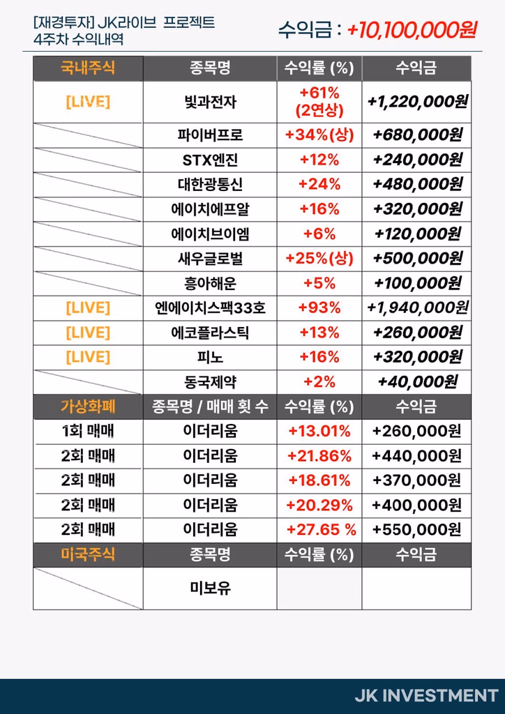수익률 인증 5